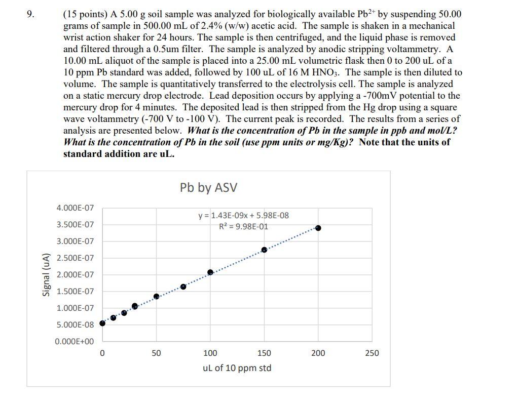 9 15 Points A 5 00 G Soil Sample Was Analyzed For Biologically Available Pb2 By Suspending 50 00 Grams Of Sample In 1