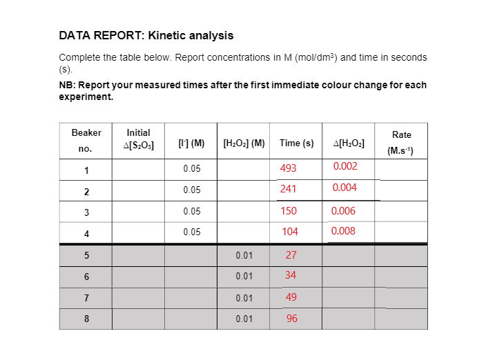 I Need Help Calculating The Concentrations In The Data Report Table I Have To Determine The Rate And Rate Constant For 2