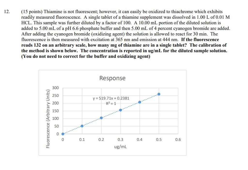 12 15 Points Thiamine Is Not Fluorescent However It Can Easily Be Oxidized To Thiachrome Which Exhibits Readily Mea 1