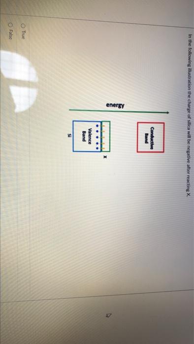In The Following Illustration The Charge Of Silica Will Be Negative After Reacting X Conductive Band Energy Valence Band 1