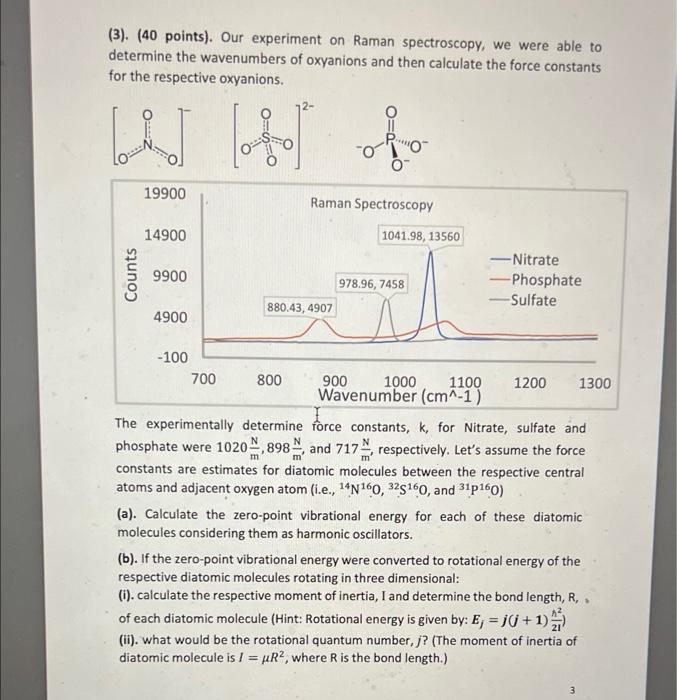 3 40 Points Our Experiment On Raman Spectroscopy We Were Able To Determine The Wavenumbers Of Oxyanions And Then 1
