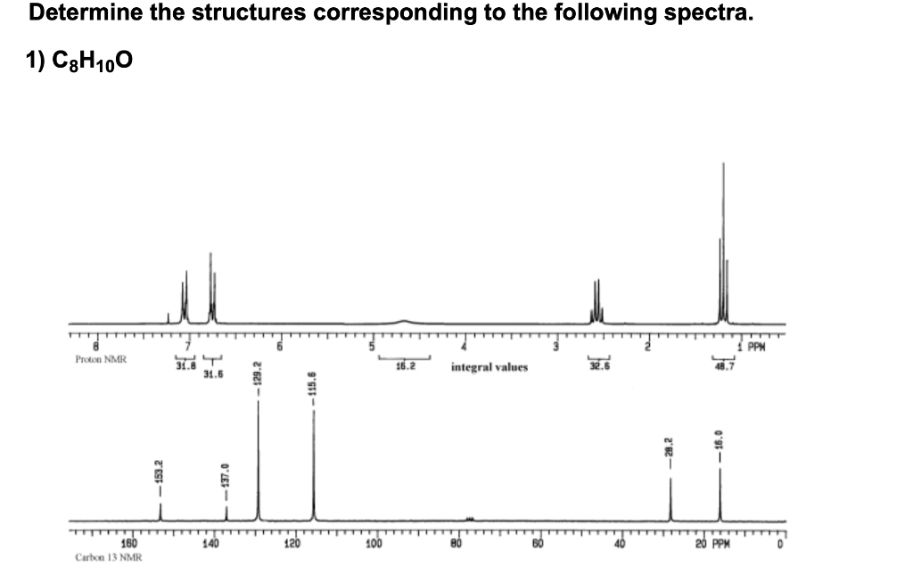 Determine The Structures Corresponding To The Following Spectra 1 C3h100 Tnt 1 Ppm Proton Nmr Wt 31 8 31 6 16 2 Integr 1