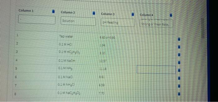 Columni Column 2 Column 3 Column 4 Solution Oh Reading Strong Or Wea Base Tap Water 6 650 6 66 2 0 1 M Hel 194 3 01 M Hc 1