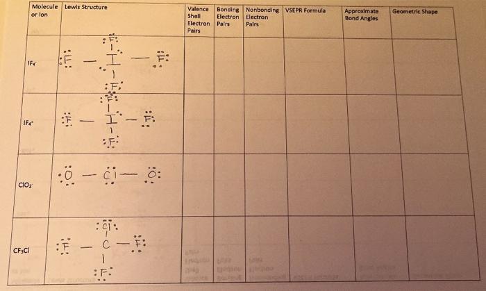 Molecule Lewis Structure Or Lon Valence Bonding Nonbonding Vsepr Formula Shell Electron Electron Electron Pairs Pairs Pa 1