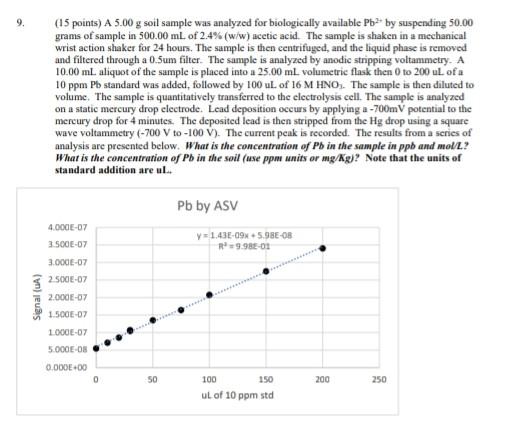 9 15 Points A 5 00 G Soil Sample Was Analyzed For Biologically Available Pb By Suspending 50 00 Grams Of Sample In 50 1