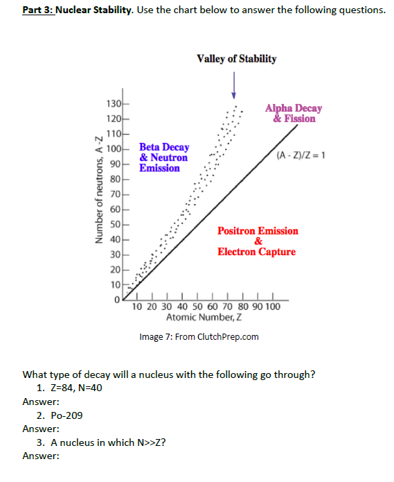 Part 3 Nuclear Stability Use The Chart Below To Answer The Following Questions Valley Of Stability 130 120 Alpha Deca 1
