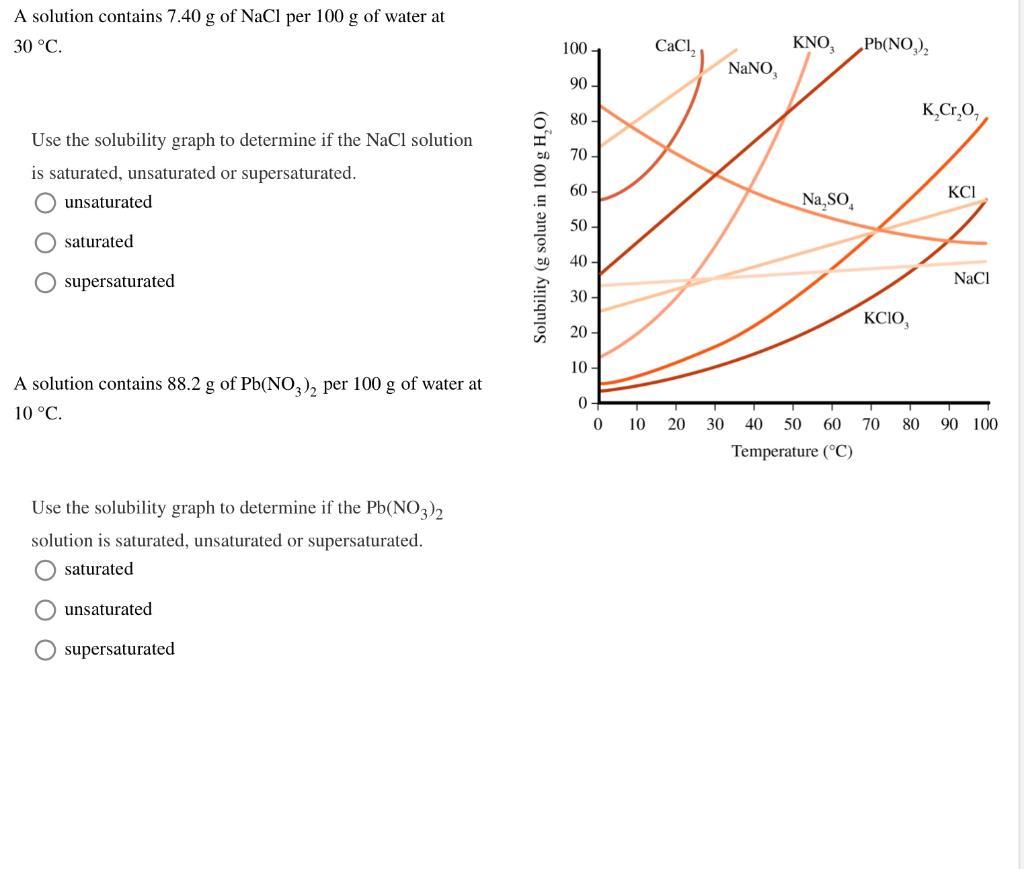 A Solution Contains 7 40 G Of Nacl Per 100 G Of Water At 30 C 1001 Caci Kno Pb No Nano 90 K Cr O 80 70 Use The S 1