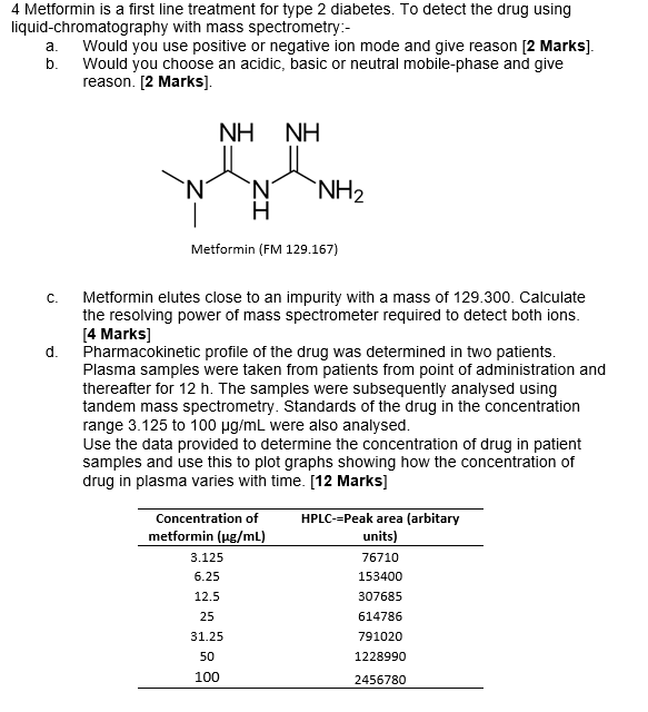 4 Metformin Is A First Line Treatment For Type 2 Diabetes To Detect The Drug Using Liquid Chromatography With Mass Spec 1