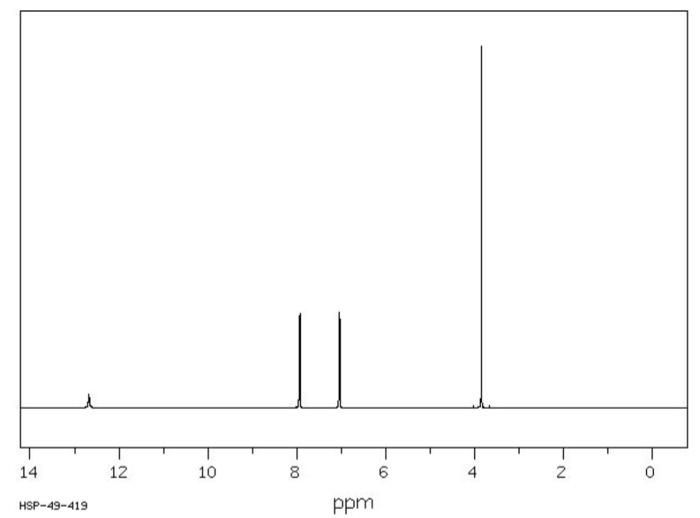 14 12 10 00 0 4 2 Hsp 49 419 Ppm 1