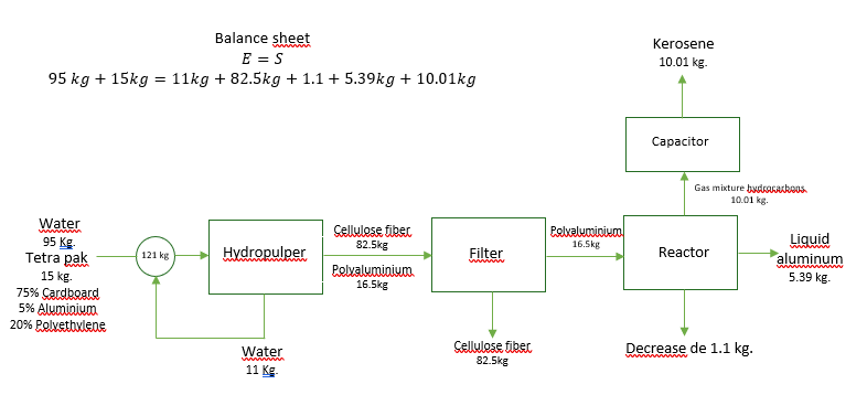 Perform A Simulation Of The Process Shown In The Image In Any Simulator 1
