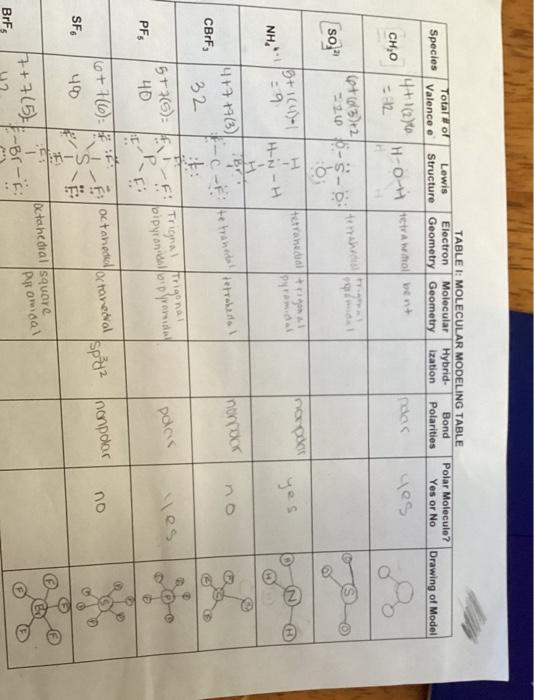 Species Polar Molecule Yes Or No Drawing Of Model Nh Tablet Molecular Modeling Table Total Of Lewis Electron Molecu 2