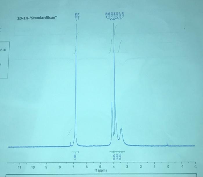 Be 1d 1h Standard Scan 10 403 3 94 2 77 Foot Et 190 11 10 N 8 6 3 2 1 0 5 11 Ppm 1