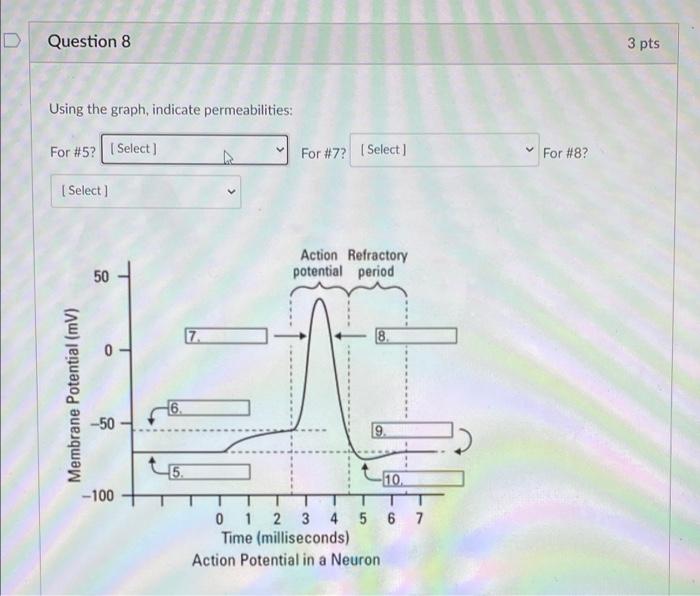 D Question 8 3 Pts Using The Graph Indicate Permeabilities For 5 Select For 7 Select For 8 Select Action Re 1