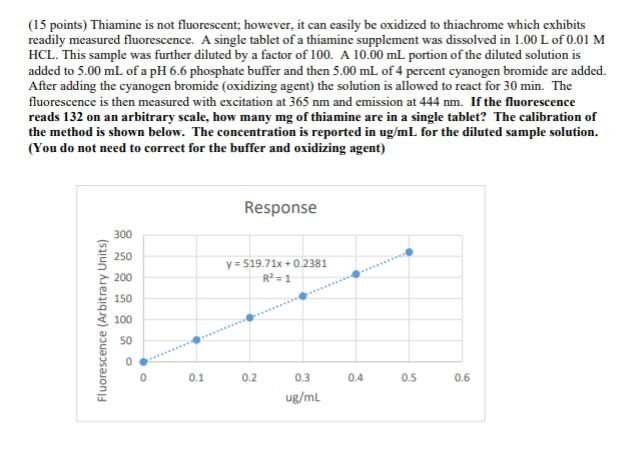 15 Points Thiamine Is Not Fluorescent However It Can Easily Be Oxidized To Thiachrome Which Exhibits Readily Measure 1