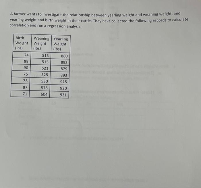A Farmer Wants To Investigate The Relationship Between Yearling Weight And Weaning Weight And Yearling Weight And Birth 1