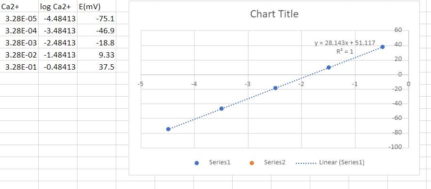 Please Make Sure To Label Each Answer Here S The Graph I Did In Excel But It Keeps Telling Me I M Wrong 2