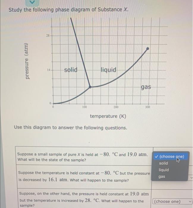 Study The Following Phase Diagram Of Substance X 28 Pressure Atm 14 Solid Liquid Gas 0 100 200 300 Temperature K Us 1