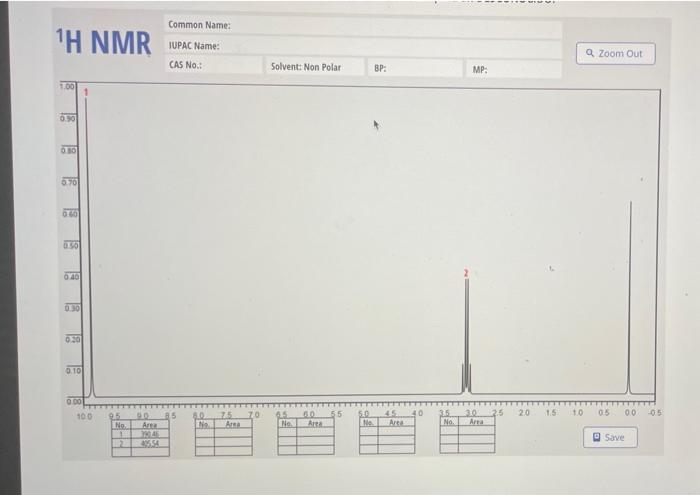 Common Name Th Nmr Iupac Name A Zoom Out Cas No Solvent Non Polar Bp Mp 100 030 070 Oo 050 020 0 30 010 0 00 100 1