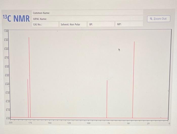 Common Name Th Nmr Iupac Name A Zoom Out Cas No Solvent Non Polar Bp Mp 100 030 070 Oo 050 020 0 30 010 0 00 100 2