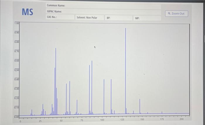 Common Name Th Nmr Iupac Name A Zoom Out Cas No Solvent Non Polar Bp Mp 100 030 070 Oo 050 020 0 30 010 0 00 100 3
