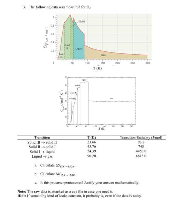 3 The Following Data Was Measured For 03 Solid 08 06 Cenk Mol 04 Solid 11 Liquid 02 Solid Ti Gas 0 50 100 150 200 250 3 1