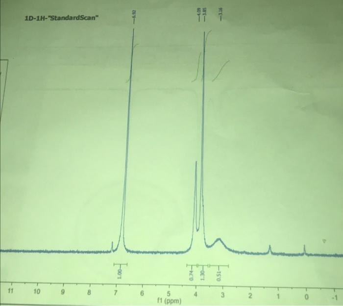 10 1h Standard Scan 11 10 7 6 5 2 0 11 Ppm 1