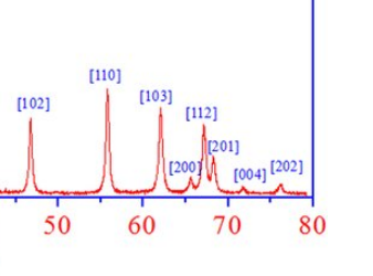 Use The Diagram To Answer The First Question X Ray Diffraction Xrd Is A Method Used Widely In The Determination Of A 1