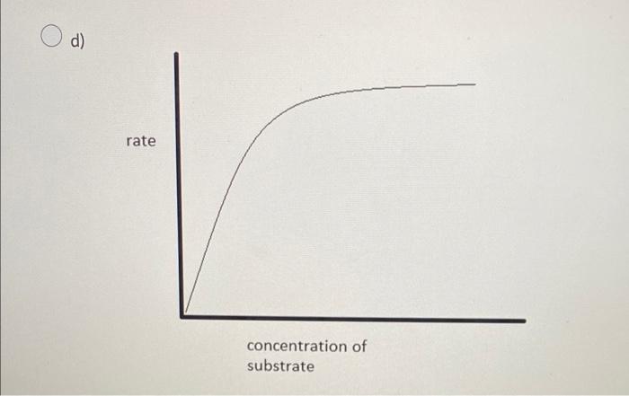 Which Graph Of Reaction Rate Vs Substrate Concentration Best Demonstrates Michaelis Menten Kinetics A Rate Concentrat 4