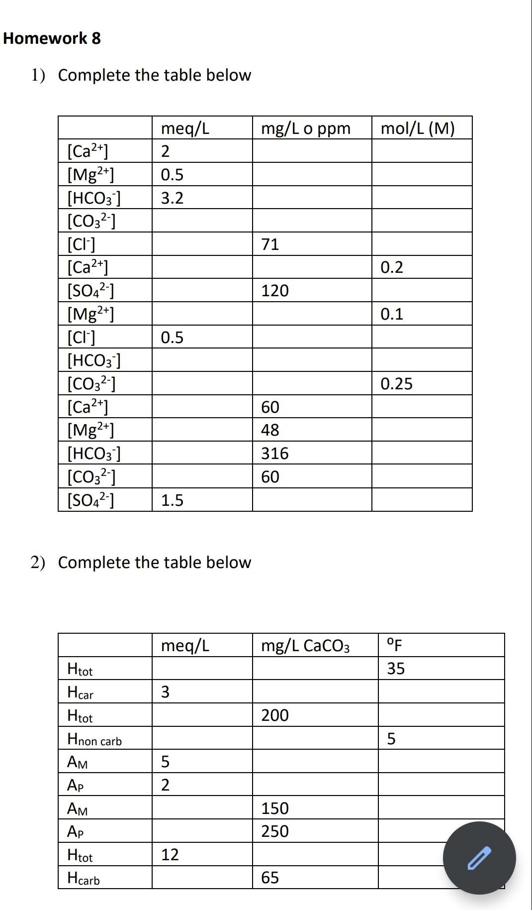 Homework 8 1 Complete The Table Below Mg L Oppm Mol L M Meq L 2 0 5 3 2 71 0 2 120 0 1 Ca2 Mg2 Hco3 Co32 1