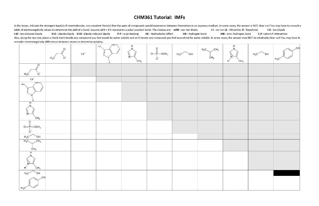 Chm361 Tutorial Imfs In The Boxes Indicate The Strongest Types Of Intermolecular Non Covalent Force S That The Pairs 1