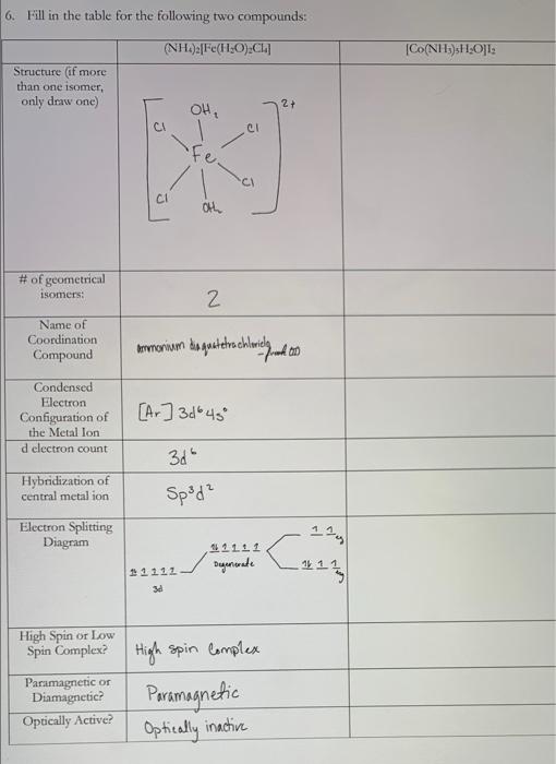 6 Fill In The Table For The Following Two Compounds Nh A Fe H2o Cia Co Nh15 51 01 Structure If More Than One Isom 1