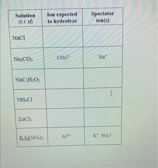 Solution 0 1 M Ion Expected To Hydrolyze Spectator Ion S Nacl Na2co3 Co32 Nat Nac H302 I Nh Ci Zncl2 Kai So4 2 A13 1