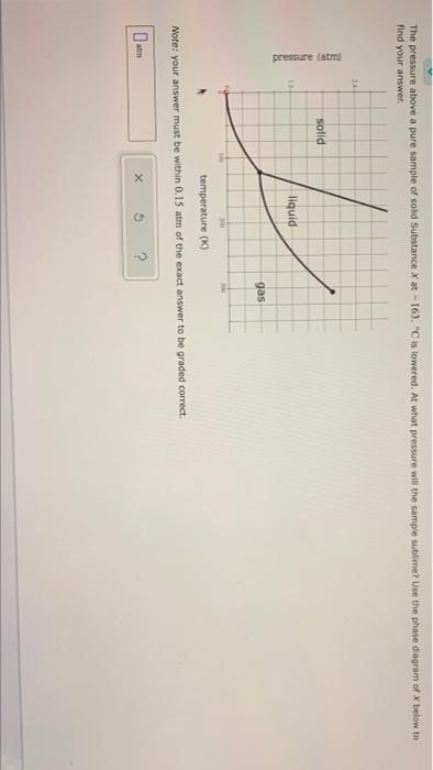 The Pressure Above A Pure Sample Of Sold Substance X At 163 C Is Lowered At What Pressure Will The Sample Sublime U 1