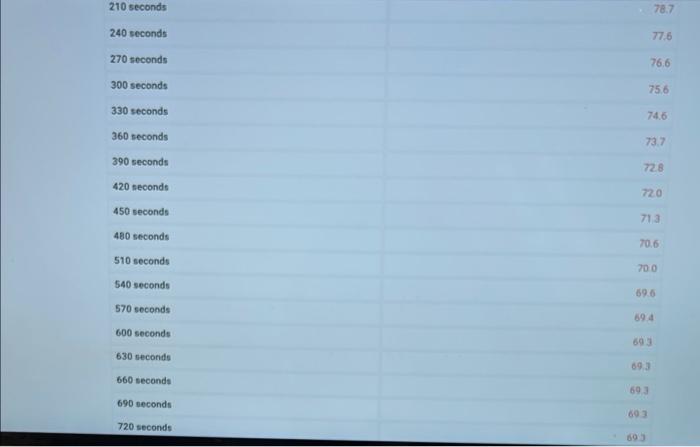 Yes 5pts Molar Mass Of A Solute Using Freezing Point Depression Are You Completing This Experiment Online Data Collec 2