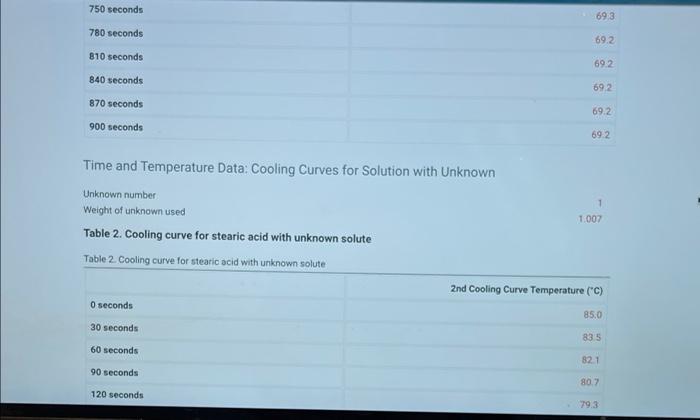 Yes 5pts Molar Mass Of A Solute Using Freezing Point Depression Are You Completing This Experiment Online Data Collec 3