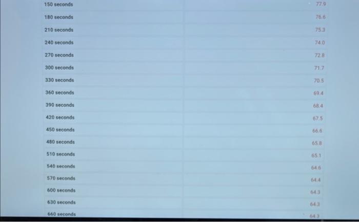 Yes 5pts Molar Mass Of A Solute Using Freezing Point Depression Are You Completing This Experiment Online Data Collec 4