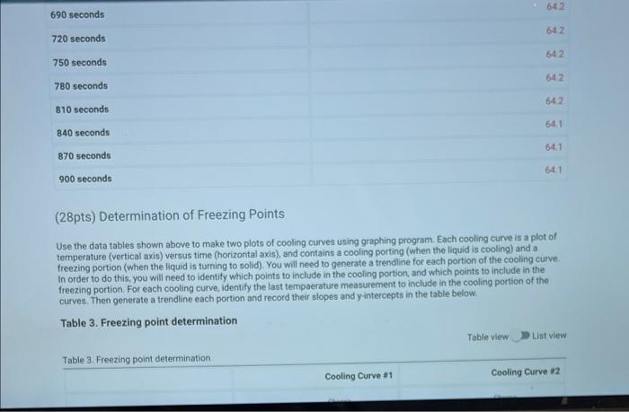 Yes 5pts Molar Mass Of A Solute Using Freezing Point Depression Are You Completing This Experiment Online Data Collec 7