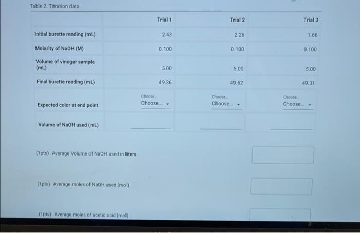 Data And Report Submission Titration 2pts Titration Yes Are You Completing This Experiment Online Data Entry Table 2