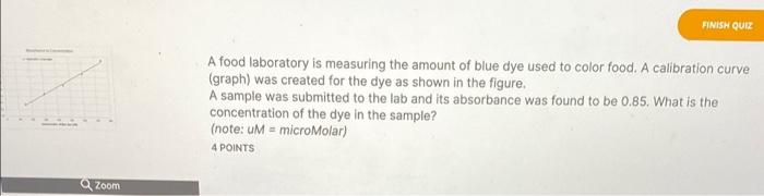 Finish Quiz A Food Laboratory Is Measuring The Amount Of Blue Dye Used To Color Food A Calibration Curve Graph Was Cr 1
