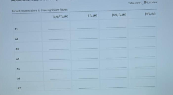 Data And Report Submission Kinetics Of Lodine Clock Reaction 1pt Kinetics Of An Lodine Clock Reaction Are You Comple 3
