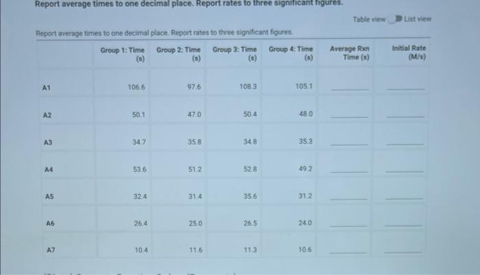 Data And Report Submission Kinetics Of Lodine Clock Reaction 1pt Kinetics Of An Lodine Clock Reaction Are You Comple 4