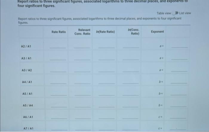 Data And Report Submission Kinetics Of Lodine Clock Reaction 1pt Kinetics Of An Lodine Clock Reaction Are You Comple 5