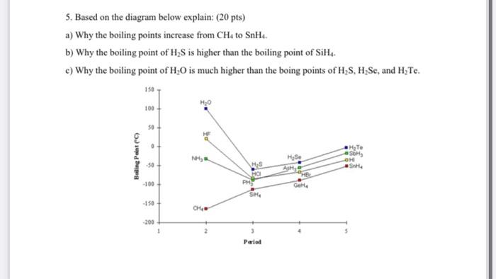 5 Based On The Diagram Below Explain 20 Pts A Why The Boiling Points Increase From Ch To Snha B Why The Boiling Po 1