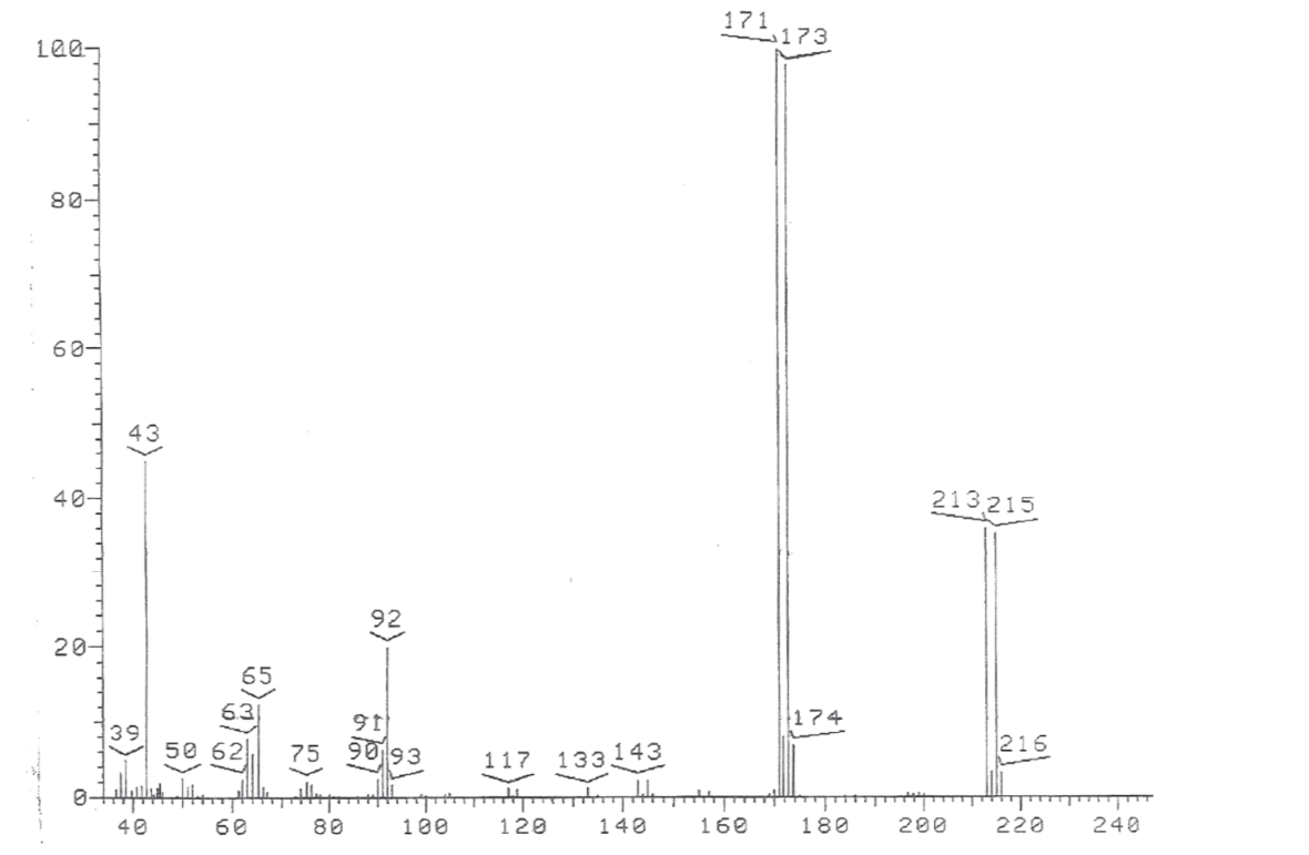 Please Help Me Assigning The Ions For The Following Tops In The Ms Spectrum M Z 215 213 173 171 And 43 There Are N 1