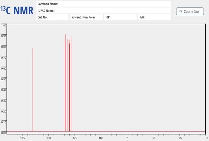 13c Nmr Common Name Iupac Name Cas No Zoom Out Solvent Non Polar Bp Mp 1 00 0 90 0 80 0 70 0 60 0 50 0 40 0 30 0 1