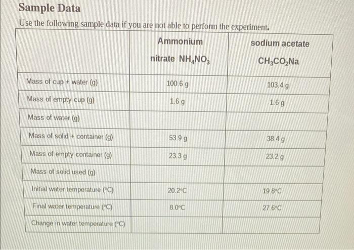 Overview Summary Of Calculations Required When A Solid Dissolves In Water To Form A Solution Energy Changes Occur In T 2