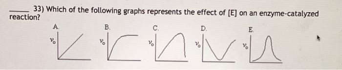 15 In Which Of The Following Pairs Does The First Listed Fatty Acid Have A Higher Melting Point Than The Second Listed 3