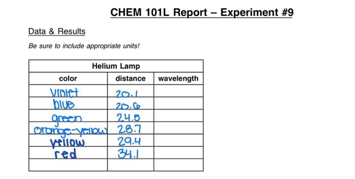 Chem 101l Report Experiment 9 Data Results Be Sure To Include Appropriate Units Wavelength Helium Lamp Color Dista 1