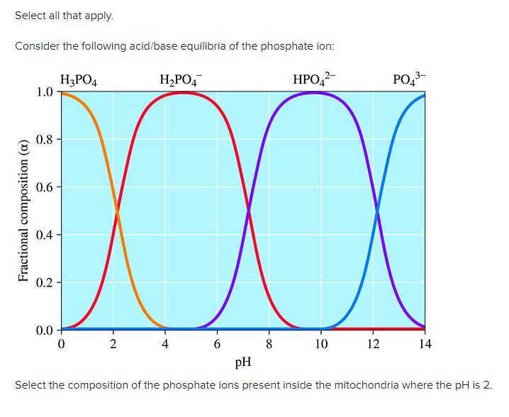 Select All That Apply Consider The Following Acid Base Equilibria Of The Phosphate Ion H3po4 H2p04 Hpo42 Po43 1 0 0 1