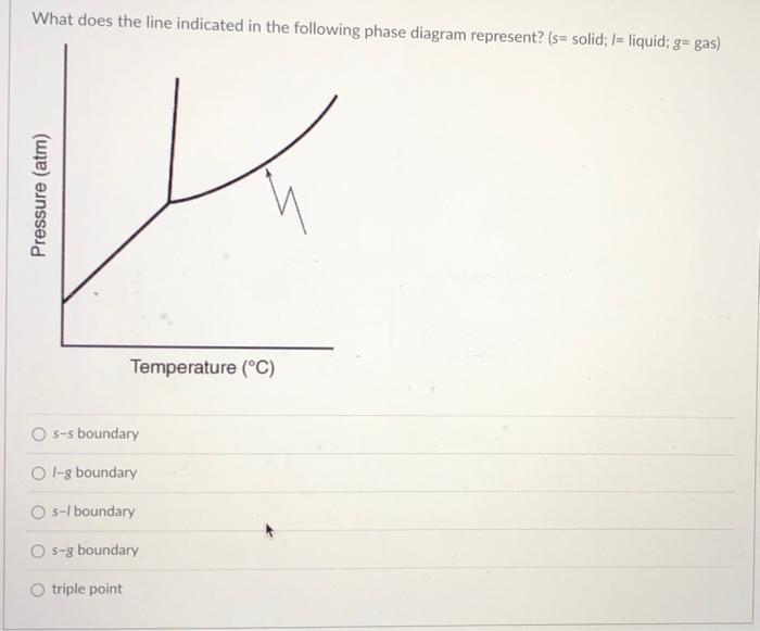 What Does The Line Indicated In The Following Phase Diagram Represent S Solid 1 Liquid G Gas Pressure Atm Temp 1